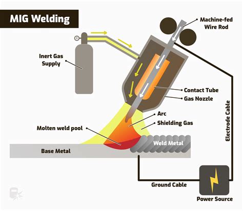 sheet metal welding diagram